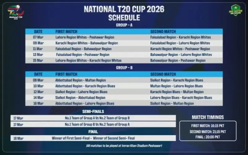 PCB introduces schedule, squads for National T20 Cup PCB introduces schedule, squads for National T20 Cup